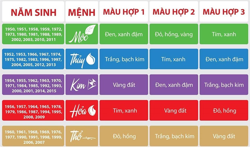 tra cứu màu sắc phù hợp với mệnh của gia chủ