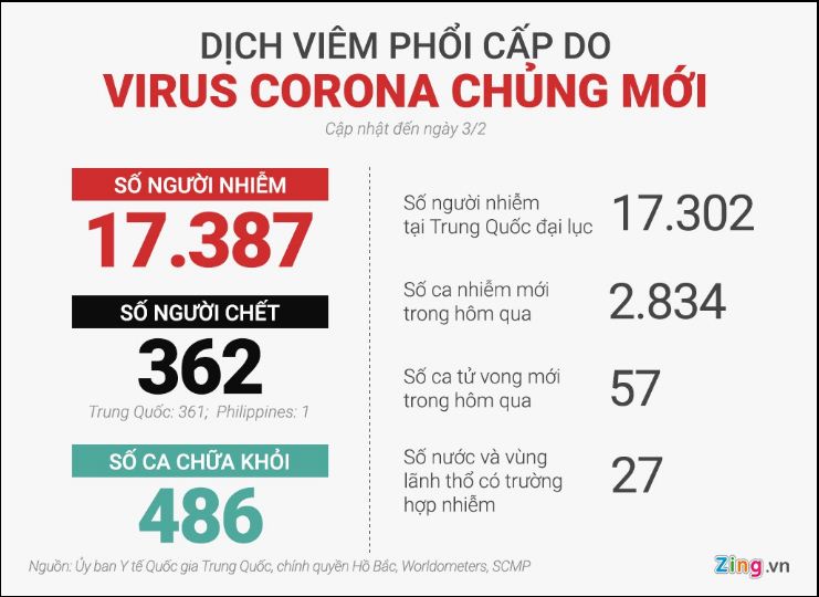 virus corona